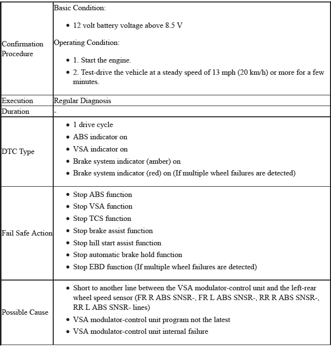 VSA System - Diagnostics